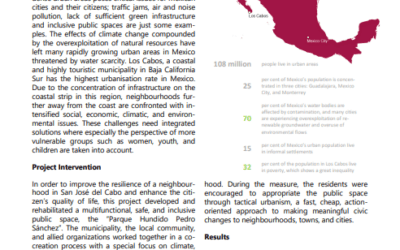 Factsheet Cities CHALLENGE Mexico